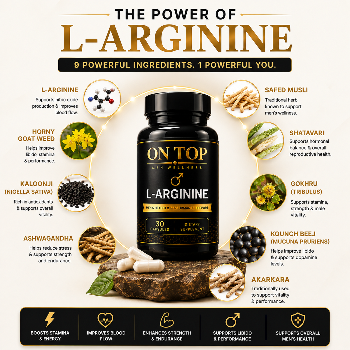 The Power of L-Arginine section visual